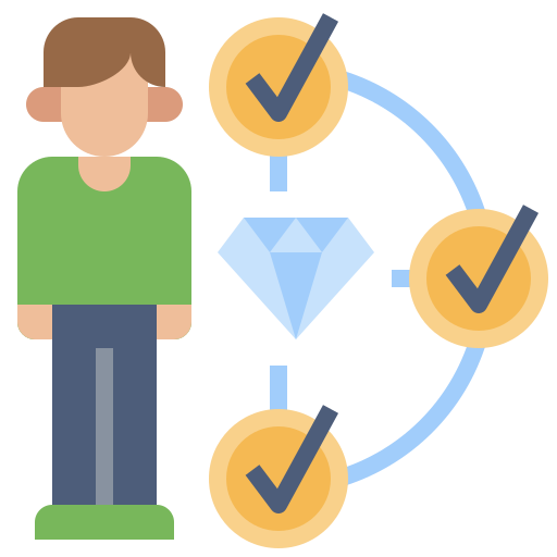 District Partner Responsibilities: Illustration